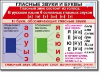 Русский язык. 1 класс. Комплект таблиц по русскому языку для начальной школы. Учебно-наглядные пособия - «globural.ru» - Новосибирск
