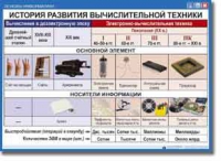 Основы информатики. Комплект таблиц по информатике для начальных классов, Учебно наглядные пособия. - «globural.ru» - Новосибирск