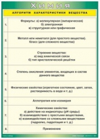 Таблица Алгоритм характеристики вещества 1000*1400 винил - «globural.ru» - Новосибирск