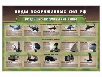 Стенд "Виды вооруженных сил РФ" - «globural.ru» - Новосибирск