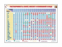 Электронно-справочный стенд "Растворимость кислот, оснований и солей в воде" адаптивный, с сенсорным пультом управления и планшетом со шрифтом Брайля (химия) - «globural.ru» - Новосибирск