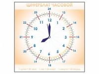 Панно демонстрационное маркерное "Циферблат часовой" - «globural.ru» - Новосибирск