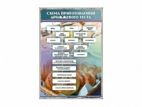 Стенд "Схема приготовления дрожжевого теста" - «globural.ru» - Новосибирск