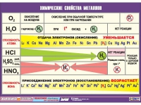 Таблица демонстрационная "Химические свойства металлов" (винил 100х140) - «globural.ru» - Новосибирск