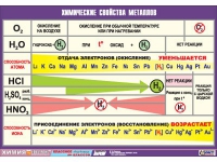 Таблица демонстрационная "Химические свойства металлов" (винил 70x100) - «globural.ru» - Новосибирск