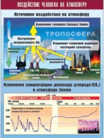 Таблица демонстрационная "Воздействие человека на атмосферу" (винил 70x100) - «globural.ru» - Новосибирск