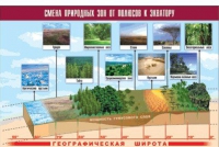 Таблица демонстрационная "Смена природных зон от полюсов к экватору" (винил 100x140) - «globural.ru» - Новосибирск