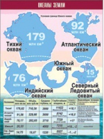 Таблица демонстрационная "Океаны Земли" (винил 100x140) - «globural.ru» - Новосибирск
