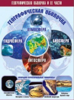 Таблица демонстрационная "Географическая оболочка и ее части" (винил 100x140) - «globural.ru» - Новосибирск
