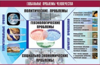 Таблица демонстрационная "Глобальные проблемы человечества" (винил 70x100) - «globural.ru» - Новосибирск