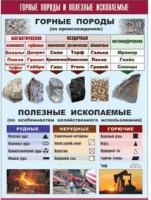 Таблица демонстрационная "Горные породы и полезные ископаемые" (винил 100x140) - «globural.ru» - Новосибирск