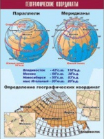 Таблица демонстрационная "Географические координаты" (винил 70x100) - «globural.ru» - Новосибирск