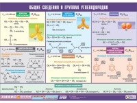 Таблица демонстрационная "Общие сведения о группах углеводородов" (винил 70х100) - «globural.ru» - Новосибирск