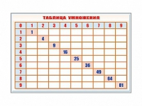 Фрагмент (демонстрационный) маркерный "Таблица умножения" - «globural.ru» - Новосибирск