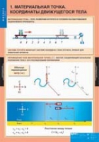 Физика. 9 класс (комплект таблиц) - «globural.ru» - Новосибирск