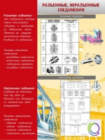 Стенд "Разъемные, неразъемные соединения" - «globural.ru» - Новосибирск