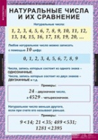Математика 5 класс (комплект таблиц) - «globural.ru» - Новосибирск