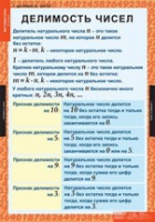Математика 6 класс (комплект таблиц) - «globural.ru» - Новосибирск