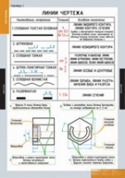 Черчение (комплект плакатов) - «globural.ru» - Новосибирск