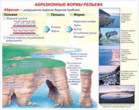 Плакаты и таблицы по геoграфии России - «globural.ru» - Новосибирск