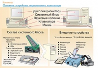 Плакаты и таблицы по информатике - «globural.ru» - Новосибирск