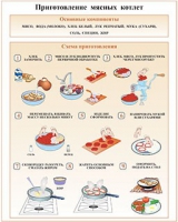 Плакаты и таблицы по кулинарии - «globural.ru» - Новосибирск