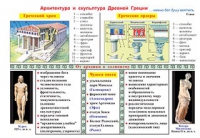 Плакаты и таблицы по мировой художественной культуре - «globural.ru» - Новосибирск