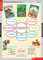 Литературное чтение 1 класс (комплект таблиц) - «globural.ru» - Новосибирск