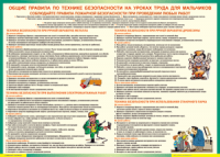 Правила безопасности на уроках труда для мальчиков 1000*1400 винил - «globural.ru» - Новосибирск