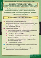 Правоведение. Избирательное право (комплект таблиц) - «globural.ru» - Новосибирск