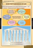 Правоведение. Конституционное право (комплект таблиц) - «globural.ru» - Новосибирск
