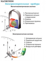 Плакаты и таблицы по физике - «globural.ru» - Новосибирск