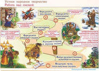Плакаты и таблицы по чтению и начальному литературному образованию, 4 класс  - «globural.ru» - Новосибирск