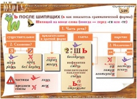 Плакаты и таблицы по русскому языку - «globural.ru» - Новосибирск