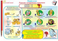 Плакаты и таблицы по русскому языку, 1–4 классы  - «globural.ru» - Новосибирск