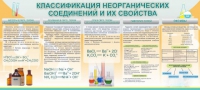 Стенд "Классификация неорганических соединений и их свойства" - «globural.ru» - Новосибирск