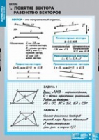 Математика Bекторы (комплект таблиц) - «globural.ru» - Новосибирск