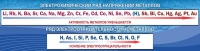 Стенд "Электрохимический ряд напряжений" - «globural.ru» - Новосибирск