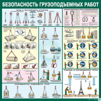 Стенд "Безопасность грузоподъемных работ" - «globural.ru» - Новосибирск