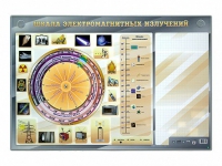 Интерактивный маркерный стенд "Шкала электромагнитных излучений" - «globural.ru» - Новосибирск
