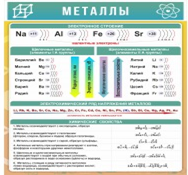 Стенд "Металлы" - «globural.ru» - Новосибирск