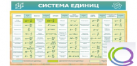Стенд "Система единиц" - «globural.ru» - Новосибирск