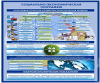 Стенд "Физическая география. Отраслевая структура" - «globural.ru» - Новосибирск