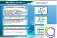 Стенд "Модели данных" - «globural.ru» - Новосибирск
