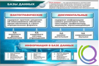 Стенд "Базы данных" - «globural.ru» - Новосибирск