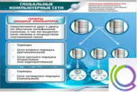 Стенд "Глобальные компьютерные сети" - «globural.ru» - Новосибирск