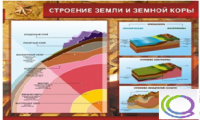Стенд "Строение земли и земной коры" (вариант 2) - «globural.ru» - Новосибирск