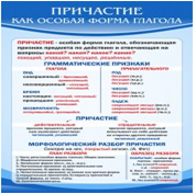 Стенд "Причастие как особая форма глагола" - «globural.ru» - Новосибирск