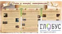 Стенд "Роды и жанры литературы" - «globural.ru» - Новосибирск