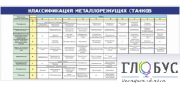 Стенд "Классификация режущих станков" - «globural.ru» - Новосибирск